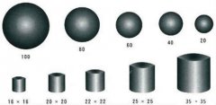 Aplicación de las bolas de acero para molinos industriales